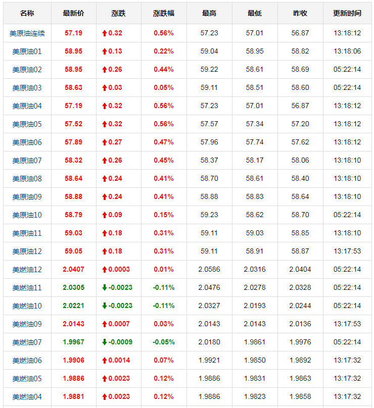 92號汽油價格調(diào)整最新消息 92油價預(yù)計下調(diào)幅度在57元/噸