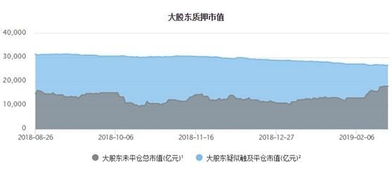 李大霄最新股市評論