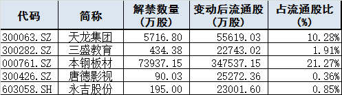 今日股市行情預(yù)測