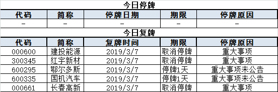 今日股市行情預(yù)測