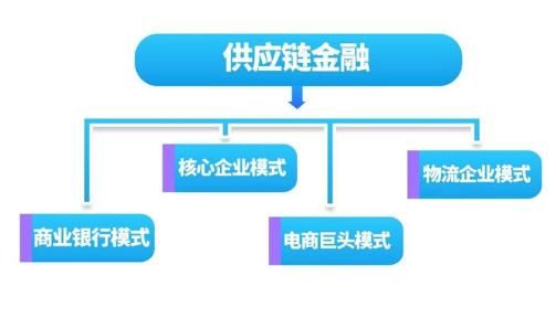 匯金易融董事長張建東深度剖析供應(yīng)鏈金融與區(qū)塊鏈技術(shù)的發(fā)展機遇