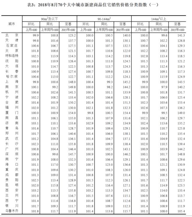 67城房?jī)r(jià)上漲