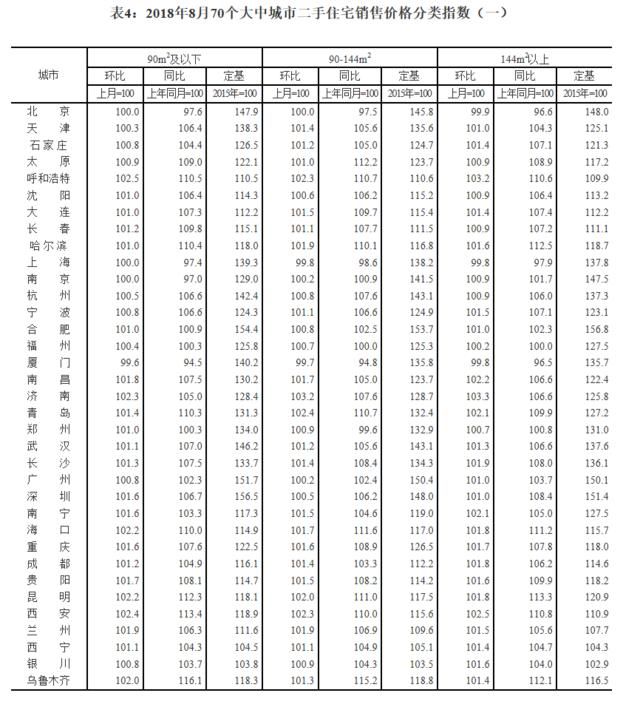 67城房價上漲