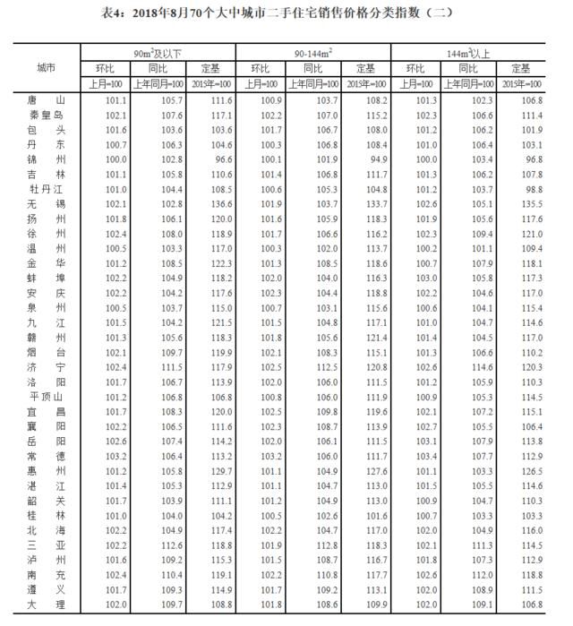 67城房價上漲