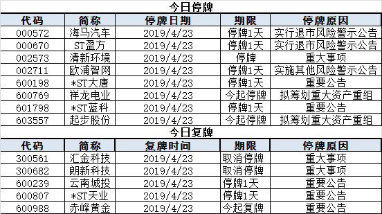 今日股市行情預(yù)測(cè)