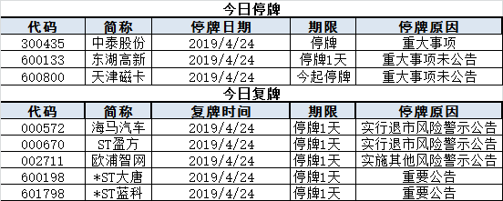 今日股市行情預(yù)測