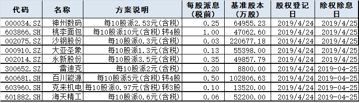 今日股市行情預(yù)測