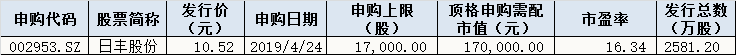 今日股市行情預(yù)測