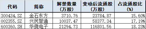 今日股市行情預(yù)測