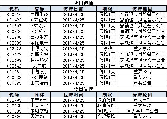 今日股市行情預(yù)測