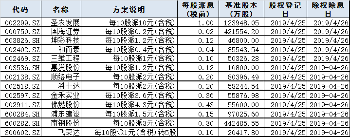 今日股市行情預(yù)測