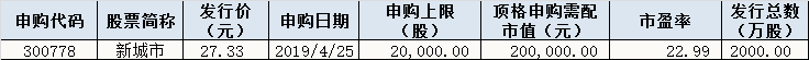 今日股市行情預(yù)測