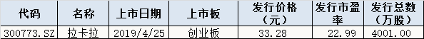 今日股市行情預(yù)測