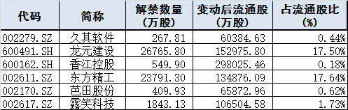 今日股市行情預(yù)測