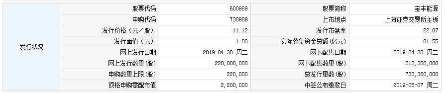 新股申購(gòu)一覽表