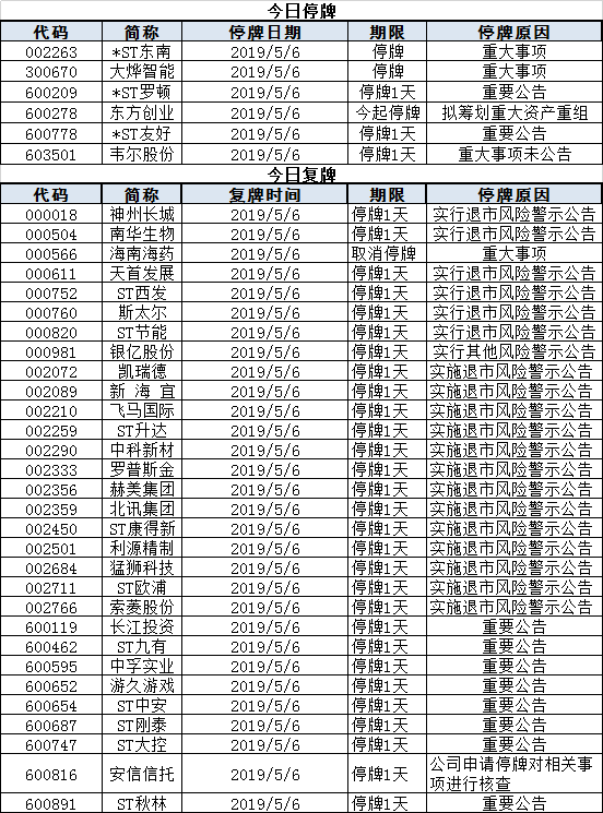 今日股市行情預(yù)測