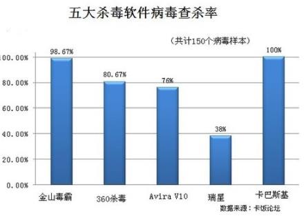 如何給蘋果手機(jī)殺毒，如何選擇殺毒軟件？