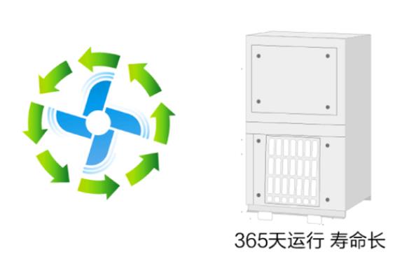 海爾精密空調(diào)怎么樣 模塊化設(shè)計程網(wǎng)絡(luò)監(jiān)控雙設(shè)定點(diǎn)