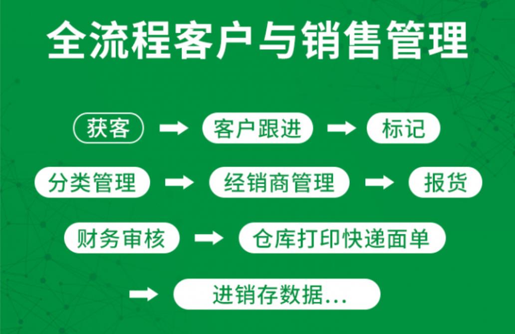 銷售crm客戶管理系統(tǒng)，選擇“銷大寶”，電話銷售不封號(hào)！